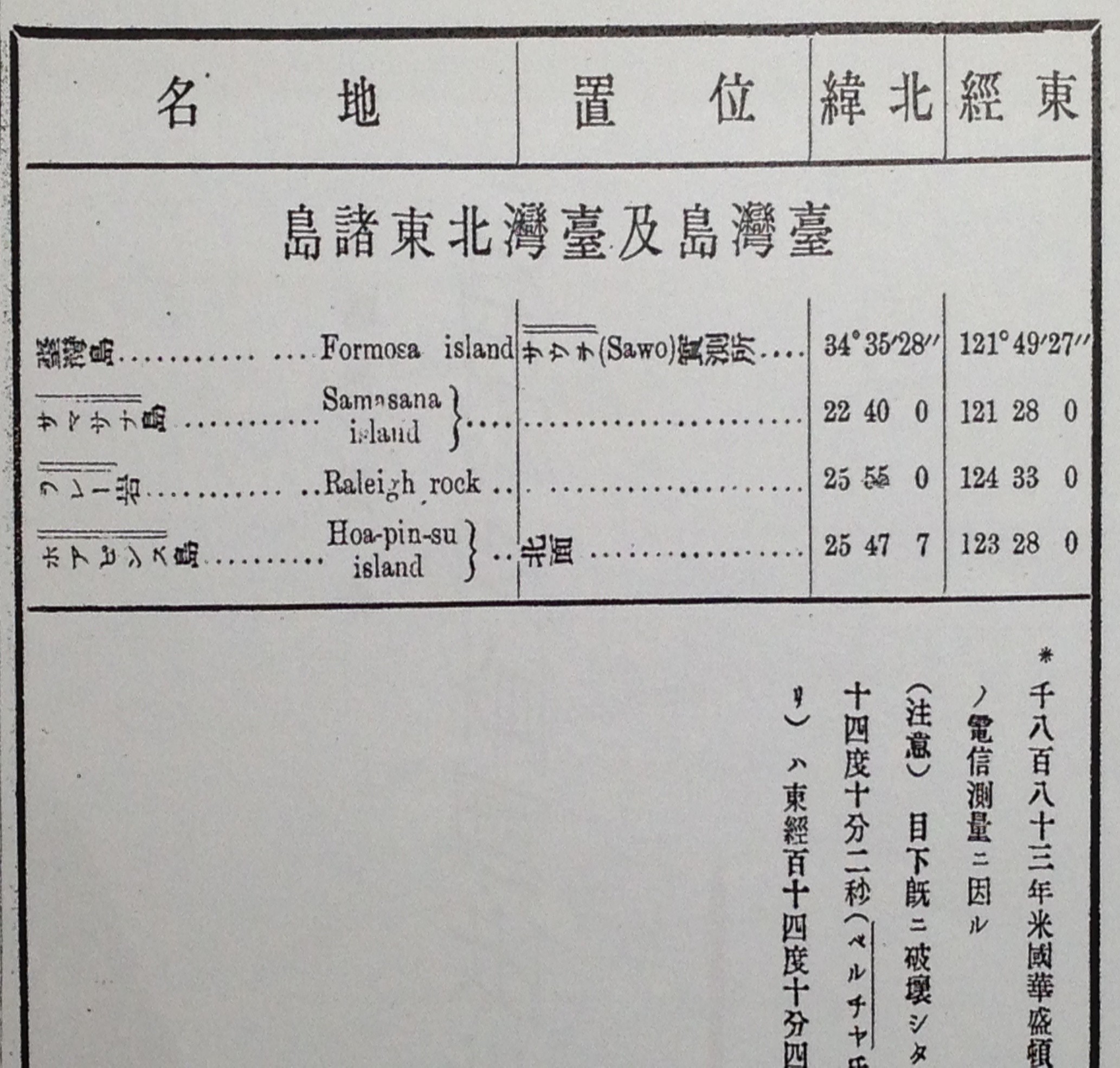付図4：1892年日本海軍省編纂の「支那海水路誌」の島嶼リスト